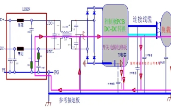 超實(shí)用：預(yù)防和整改EMI的22個(gè)總結(jié)！