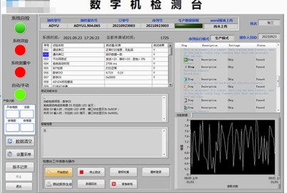 某某微電子IC數(shù)字機(jī)測試系統(tǒng)項(xiàng)目