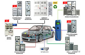 Accexp電池儲能系統測試解決方案