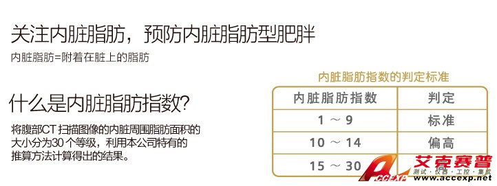 關注內臟脂肪,預防內臟脂肪型肥胖 關注內臟脂肪,預防內臟脂肪型肥胖