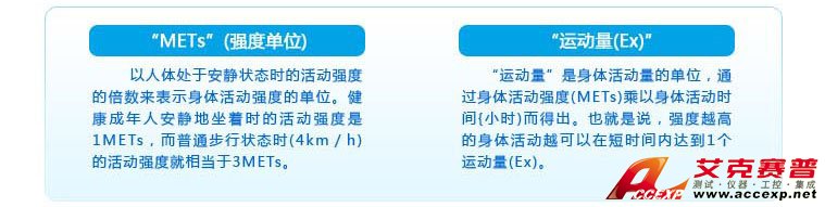 運動強(qiáng)度/運動量 運動強(qiáng)度/運動量