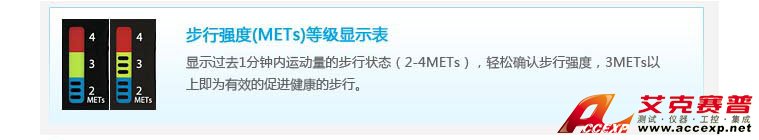 屏幕顯示指標(biāo)說明 屏幕顯示指標(biāo)說明
