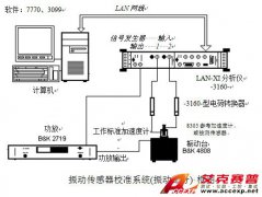 丹麥BK4808 震動傳感器校準方案