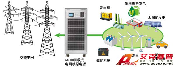 微電網測試
