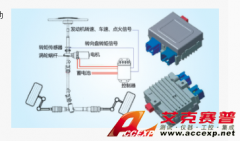 Accexp 電動助力轉向系統(tǒng)（Electric Power Steering）